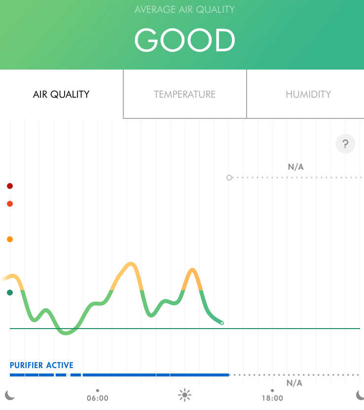"Do I need to change the filter on my Dyson Air Purifier?" Dyson Medic